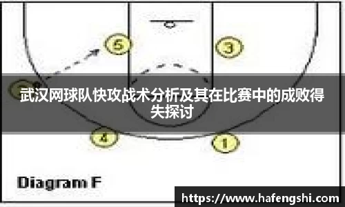武汉网球队快攻战术分析及其在比赛中的成败得失探讨